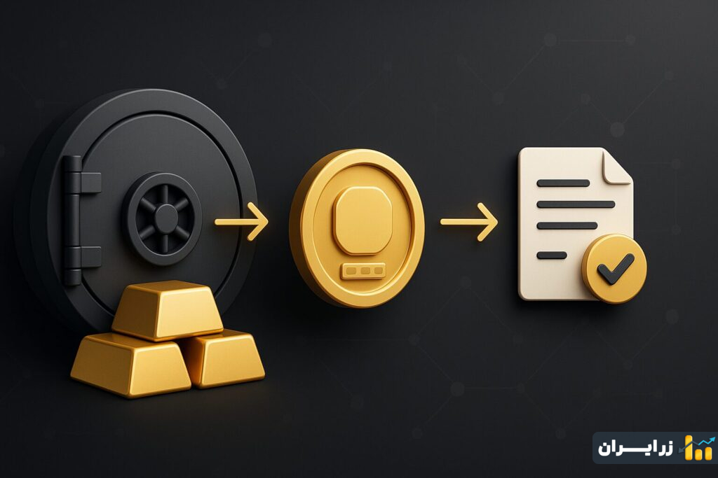 پکس گلد چگونه کار می‌کند؟