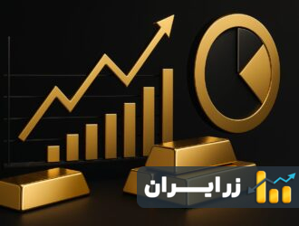 پیش‌بینی قیمت طلا در ۱۴۰۴