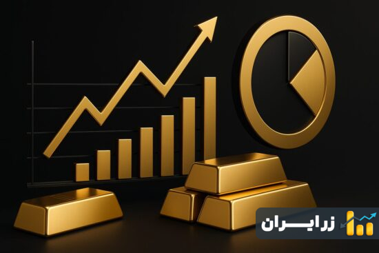 پیش‌بینی قیمت طلا در ۱۴۰۴