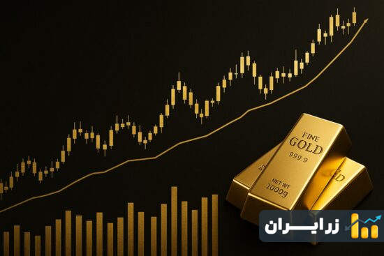 پیش بینی قیمت طلا